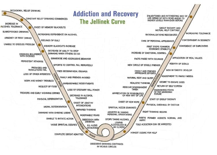 Jellinek curve